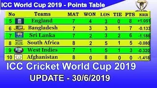 ICC World Cup 2019 Point Table - UPDATE 30/6/2019