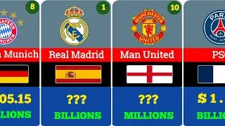 Famous Clubs The Most Valuable Market Value In 2025 | Manchester United, Real Madrid And Barcelona 