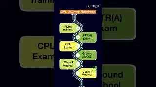 CPL Journey ✈️ [Stage 1 Class 2 medical] | Follow for next StageCPLJourney #youtubeshort