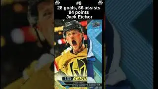 Top 10 NHL Scoring Leaders season 2024-25 #nhl #hockey