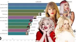 MAIN POP GIRLS: Most Sold Albums By Year | Chart History
