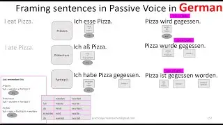 German B1 (Session 10): W-Fragen mit Pr&auml;positionen & Passive Voice in German Language