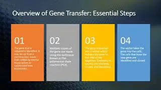 Chapter 19.1: Introduction to Genetic Engineering