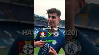 The most expensive signings of every year (2013-2022)