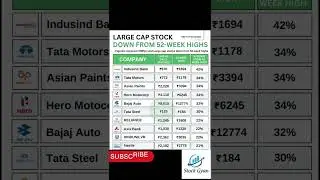 Top 10 large cap stocks down from 52 Week High ।। Large cap stock&lrm;s ।। @StockGyan123 #stockmarket