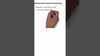 Private keys are known only to the owner