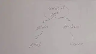 How are shadows formed?