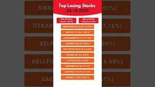 Top Losers in NSE Today &mdash; Biggest Stock Market Fall (24 October 2025)