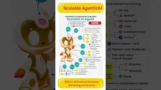 🤖 Scalable Agentic AI &ndash; Build AI Agents that Grow with Your Business 🚀