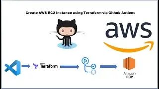 Terraform to create AWS EC2 Instance |  GitHub Actions