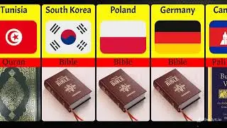Comparison: Bible vs Quran vs Gita: Which Countries Read What?