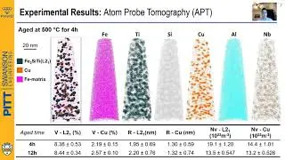 Microstructure Characterization and Post-Heat Treatment Design for High-Strength Low-Alloy Steels
