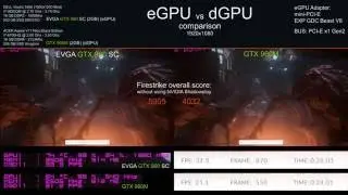 eGPU vs dGPU comparison GTX 960 vs GTX 960M - Fire Strike