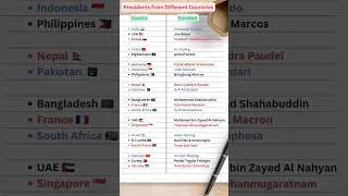 Presidents from Different Countries | Gk quiz #gk #shorts