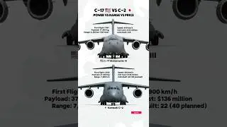 C-17 Globemaster III vs Kawasaki C-2 &mdash; Power vs Precision 🔥