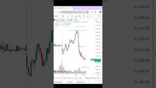 4 Oct 2024 | Nifty Market Analysis | LTP Calculator #shorts #nifty #ltpcalculator #optionstrading