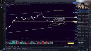 OPTIONS REVISION - BASIC STRATEGIES (Calls & Puts, Wheel, LEAPs, Vertical Spreads)
