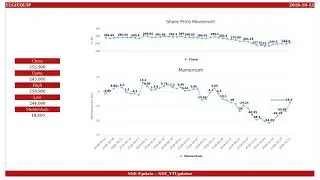 Elgi Equipments, NSE ID - ELGIEQUIP, BSE ID - 522074  Dt. 2018-10-12