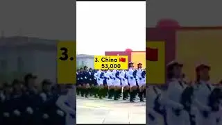 Countries that have most female military🧑&zwj;✈️ #shorts#song