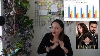 Emanet Audience, последние новости Elcin Sangu, Can Yaman и многое другое