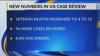 VA: 12 Deaths Possible from Misdiagnosis, Case Numbers Increase