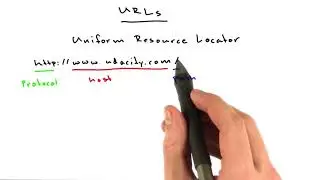 29   Introducing URLs