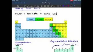 Inorganic Nomenclature Review - Part 1