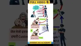 Police Custody vs Judicial Custody #indianpolity #polity #shorts