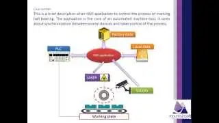 Vision and laser marking integration