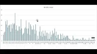 Using historical data to see which focal length is the most useful one (English Version)