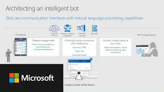 Building an Intelligent Bot