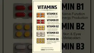 Top 5 Vitamins & Their Benefits (Part-2) | Health Tips #medicine #shorts #vitaminsupplementation