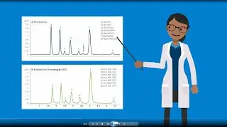 Prepare Samples in ~ 5 Hours With Sialic Acid Profiling Quantitation Kit