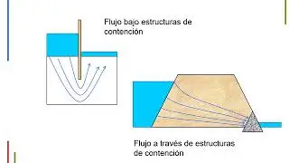 10. Redes de flujo en suelos