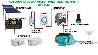 An Automatic Solar Water Pump Self-Supporting System for Your outdoor Garden