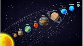 reason behind the Earth is round#earth#earhealth #roundearth