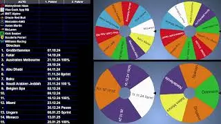 Auslosung Saison 14 Oldbunnys F1 Virtual Liga