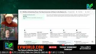 $700 Billion -  Wildfires and Electric Prices - 5 Minute EV Charging