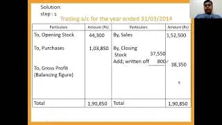Fire Insurance Claims - problems and solution