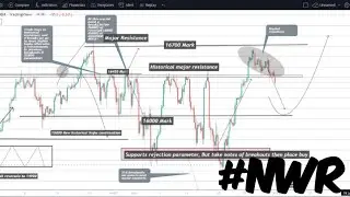 NASDAQ Weekly trading Report & Strategy leaks #24