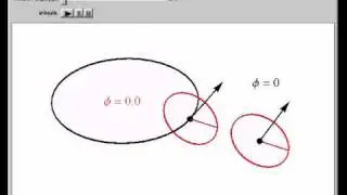 Rotation of Spinors
