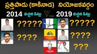 Prathipadu Assembly constituency | Prathipadu Mla | Prathipadu News |  Prathipadu East godavari