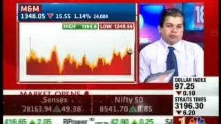 Kiran Jadhav, Technical Analyst, Precision Investment Services on leading business channel