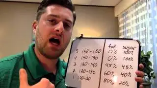 What you don't know about exercise intensity levels and body composition