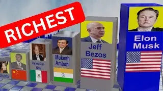 Richest People in the World - Forbes List 2023