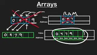 Dynamic Arrays - Neetcode Data Structure And Algorithm for beginners