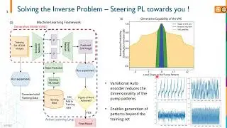 Learning incoherent light emission steering from metasurfaces using generative models