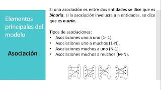 Proceso de Diseño de BD