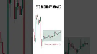 BTC Monday Move? Key Levels You Must Watch 🚀