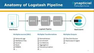 Introducing The Elastic Stack for Telecom Analytics
